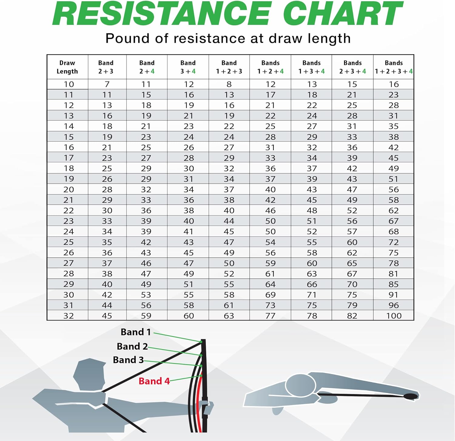 Elusive Wildlife - BOW TRAINER Resistance Trainer - Adjustable Archery Training Tool with 10" to 32" Draw Length and 1-100 lb Draw Weight - Enhance Strength, Stamina and Technique for Bow Enthusiasts