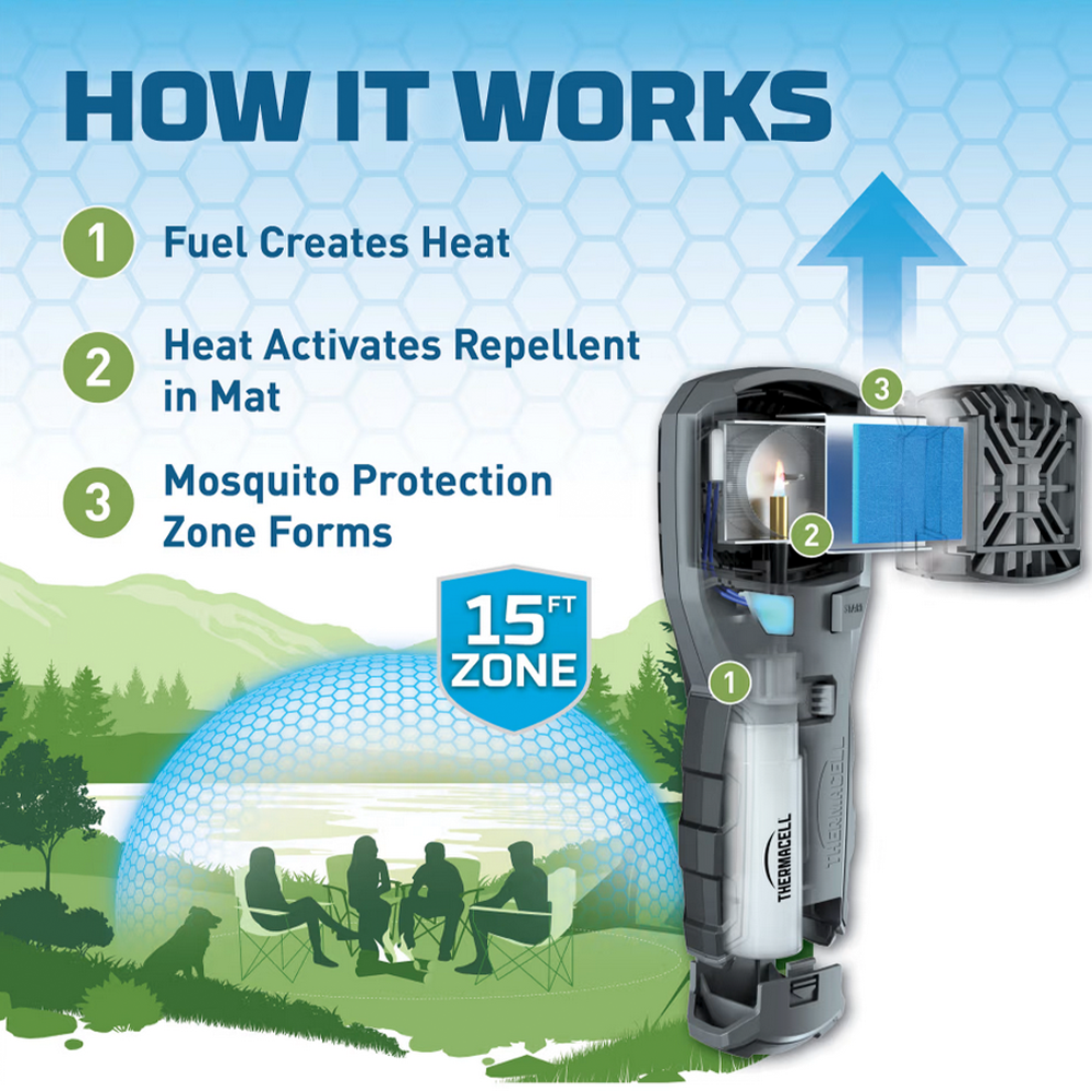 ThermaCELL Mosquito Repellant Kit -HiVis MR 300