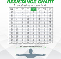 Elusive Wildlife - BOW TRAINER Resistance Trainer - Adjustable Archery Training Tool with 10" to 32" Draw Length and 1-100 lb Draw Weight - Enhance Strength, Stamina and Technique for Bow Enthusiasts