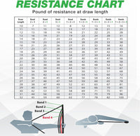 Elusive Wildlife - BOW TRAINER Resistance Trainer - Adjustable Archery Training Tool with 10" to 32" Draw Length and 1-100 lb Draw Weight - Enhance Strength, Stamina and Technique for Bow Enthusiasts