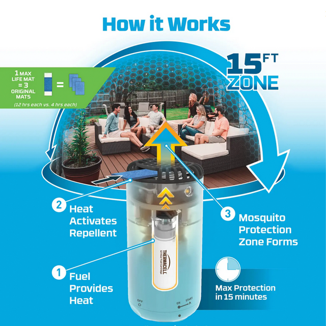 ThermaCELL Max Life Mosquito Repellent Refills - 48 Hours